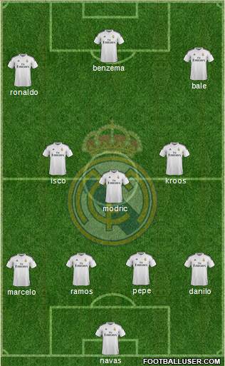 Real Madrid C.F. Formation 2015