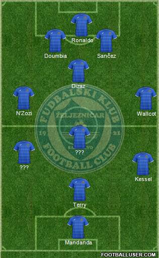 FK Zeljeznicar Sarajevo Formation 2015