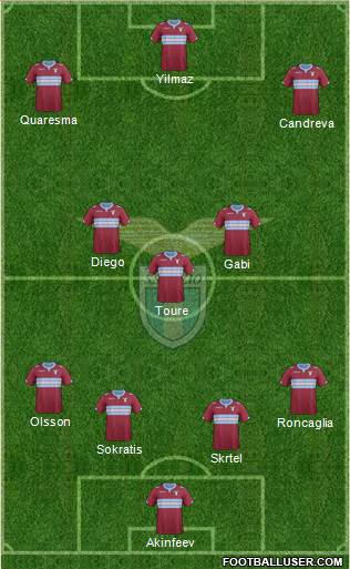 S.S. Lazio Formation 2015