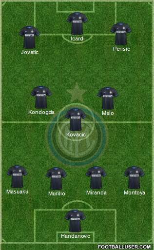 F.C. Internazionale Formation 2015
