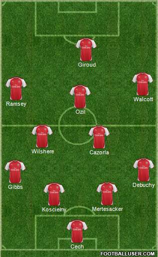 Arsenal Formation 2015
