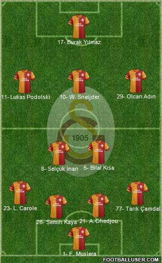 Galatasaray SK Formation 2015