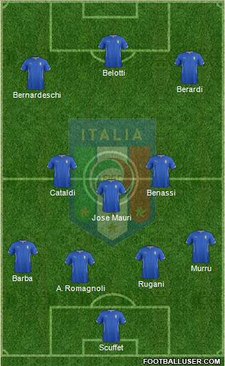 Italy Formation 2015