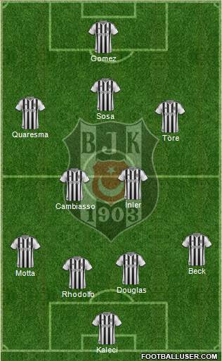 Besiktas JK Formation 2015