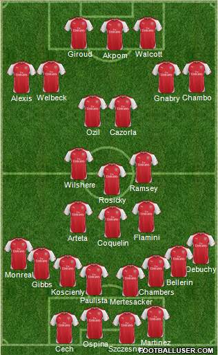 Arsenal Formation 2015