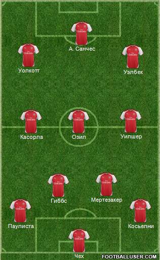 Arsenal Formation 2015