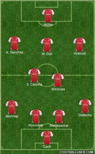 Arsenal Formation 2015