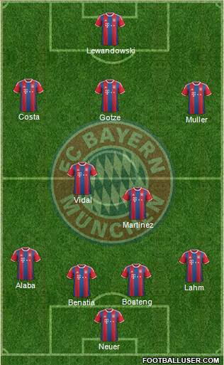 FC Bayern München Formation 2015