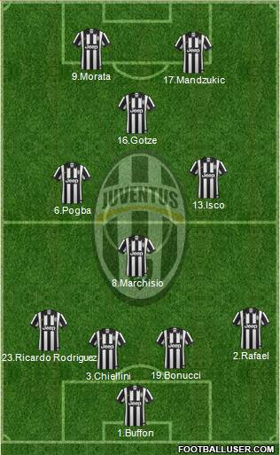 Juventus Formation 2015