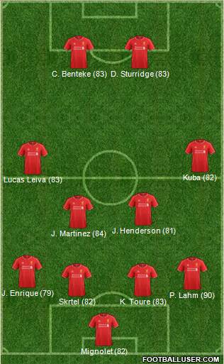 Liverpool Formation 2015