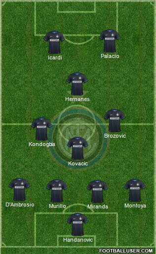 F.C. Internazionale Formation 2015