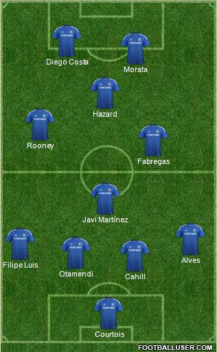 Chelsea Formation 2015
