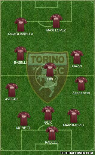 Torino Formation 2015