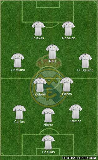 Real Madrid C.F. Formation 2015