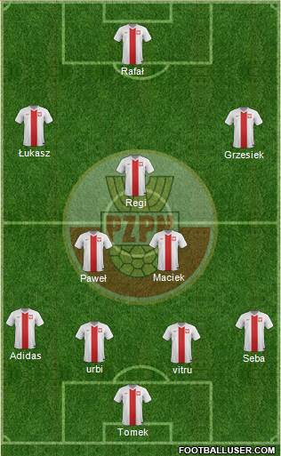 Poland Formation 2015