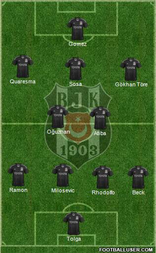 Besiktas JK Formation 2015