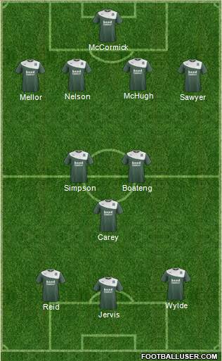Plymouth Argyle Formation 2015
