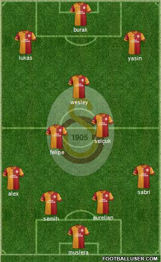 Galatasaray SK Formation 2015