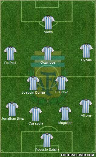 Argentina Formation 2015