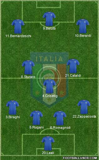 Italy Formation 2015