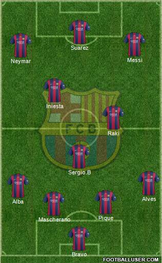 F.C. Barcelona Formation 2015