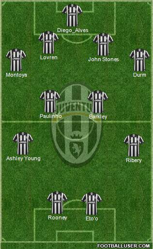 Juventus Formation 2015