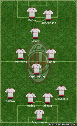 A.C. Milan Formation 2015