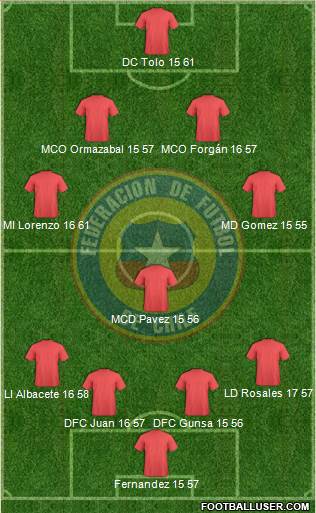 Chile Formation 2015