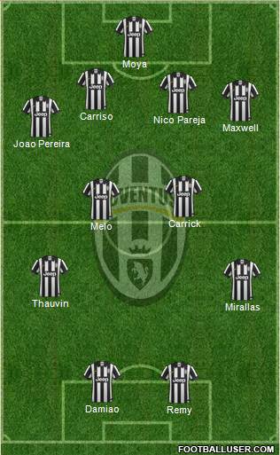 Juventus Formation 2015