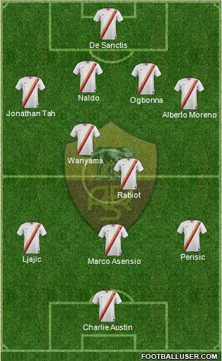 AS Roma Formation 2015