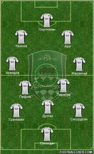 FC Krasnodar Formation 2015