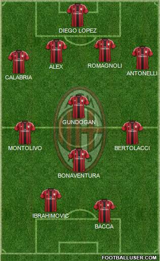 A.C. Milan Formation 2015