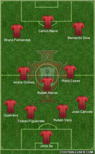 Portugal Formation 2015
