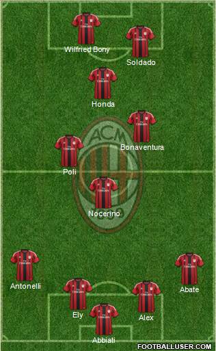 A.C. Milan Formation 2015