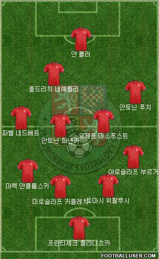 Czech Republic Formation 2015