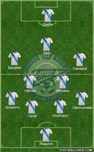 Zenit St. Petersburg Formation 2015