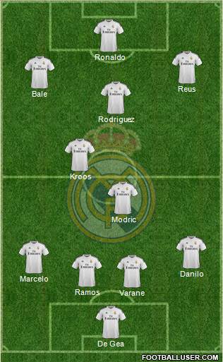 Real Madrid C.F. Formation 2015