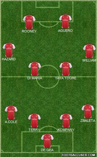 Arsenal Formation 2015