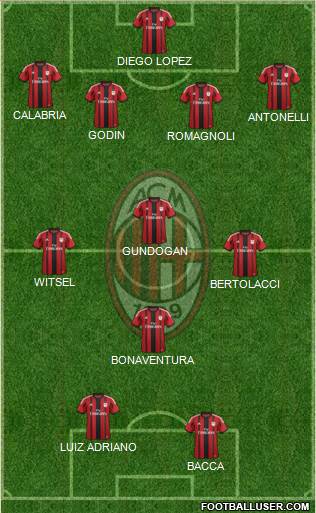 A.C. Milan Formation 2015