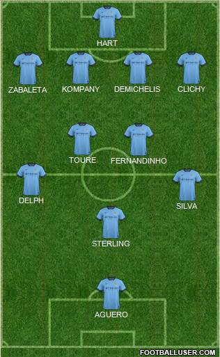 Manchester City Formation 2015