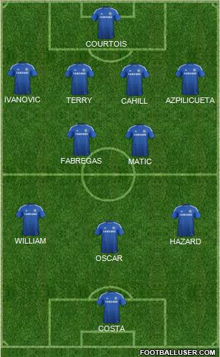 Chelsea Formation 2015