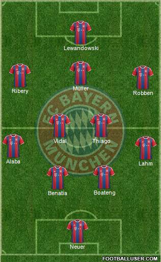 FC Bayern München Formation 2015