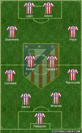 C. Atlético Madrid S.A.D. Formation 2015