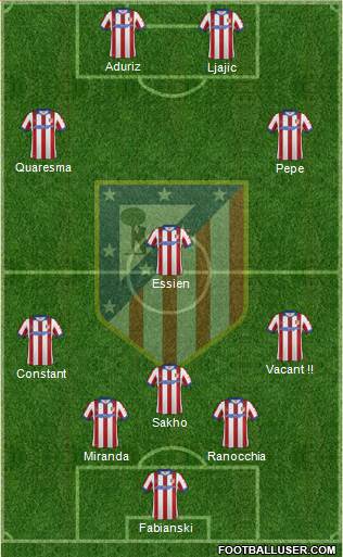 C. Atlético Madrid S.A.D. Formation 2015
