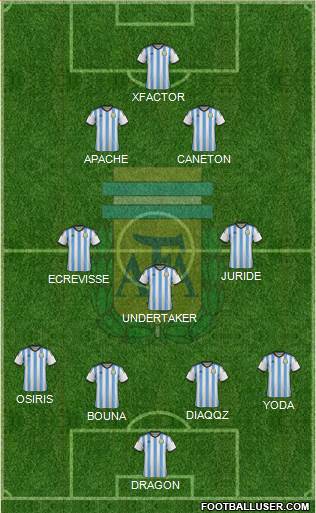 Argentina Formation 2015