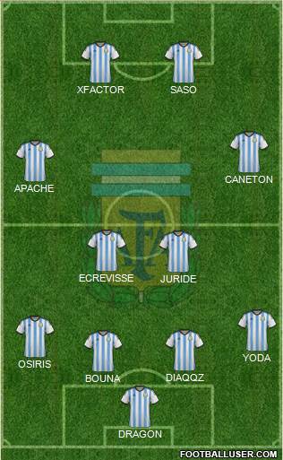 Argentina Formation 2015