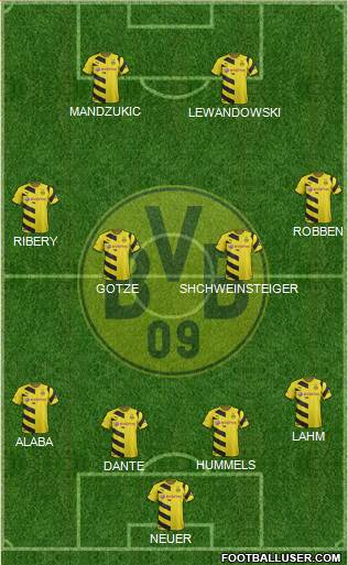 Borussia Dortmund Formation 2015
