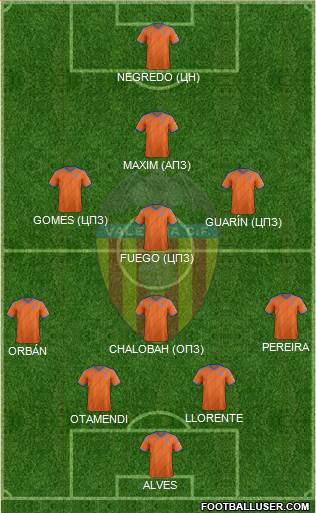 Valencia C.F., S.A.D. Formation 2015