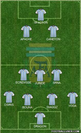 Argentina Formation 2015