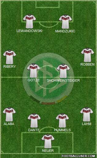 Germany Formation 2015